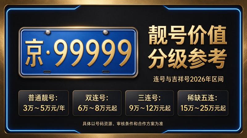 京牌租赁价格趋势图